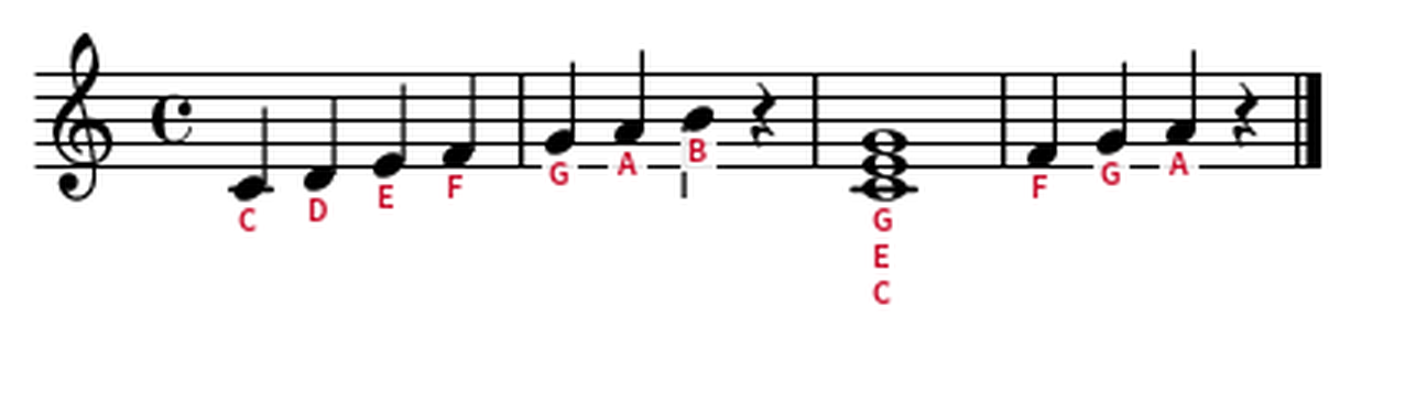 Sample sheet music with solfège labels added below each note