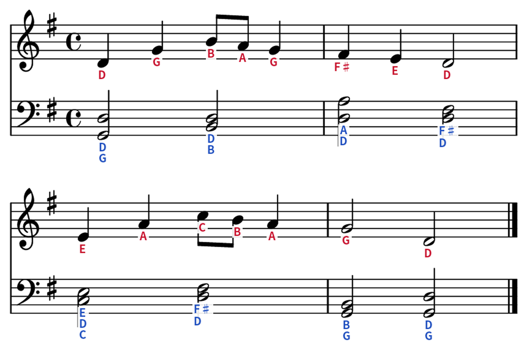 Piano sheet music with note names added in red (right hand) and blue (left hand)